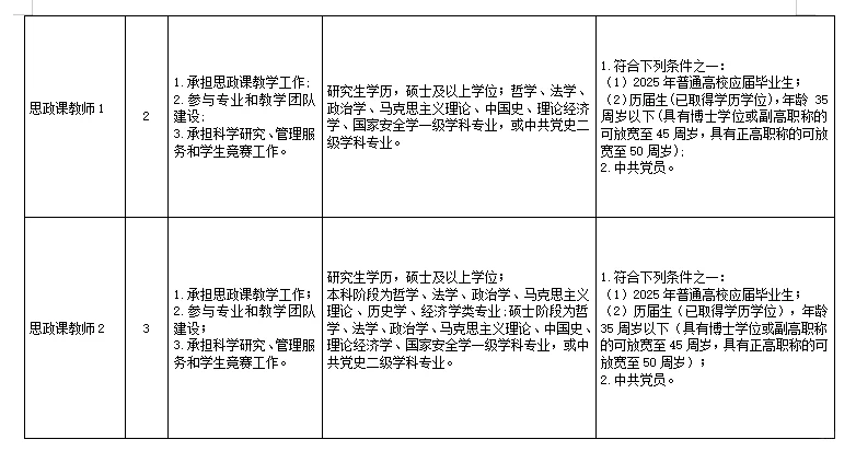 宁波幼儿高等专科学校招聘36名教师！