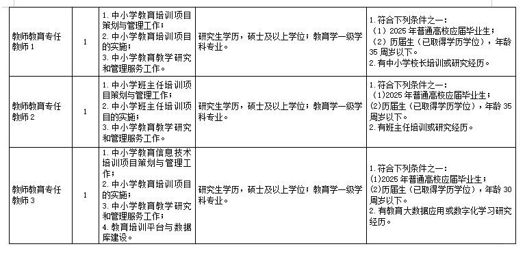 宁波幼儿高等专科学校招聘36名教师！