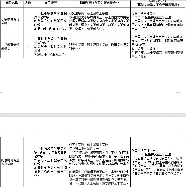 宁波幼儿高等专科学校招聘36名教师！