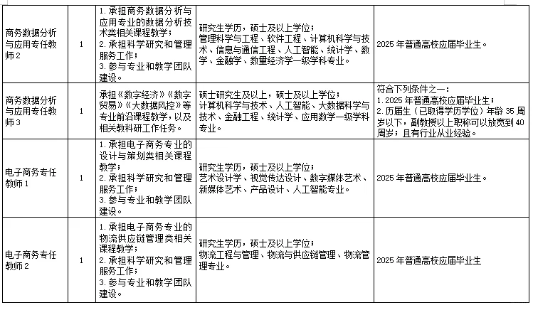 宁波幼儿高等专科学校招聘36名教师！