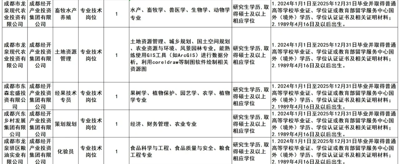 国企招聘 农业类