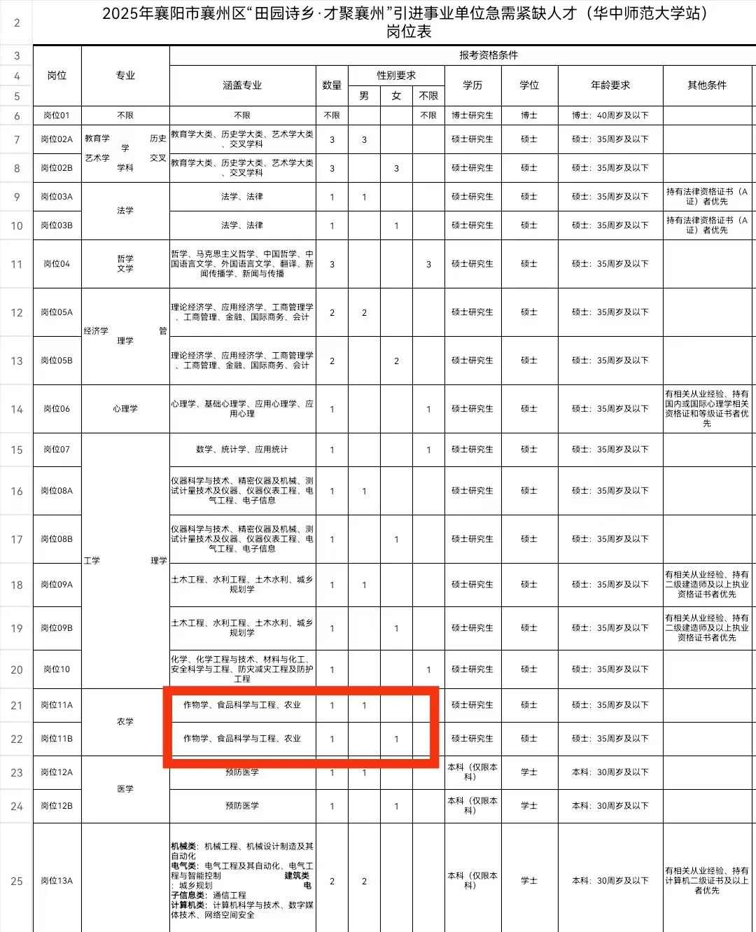 国企招聘 农业类