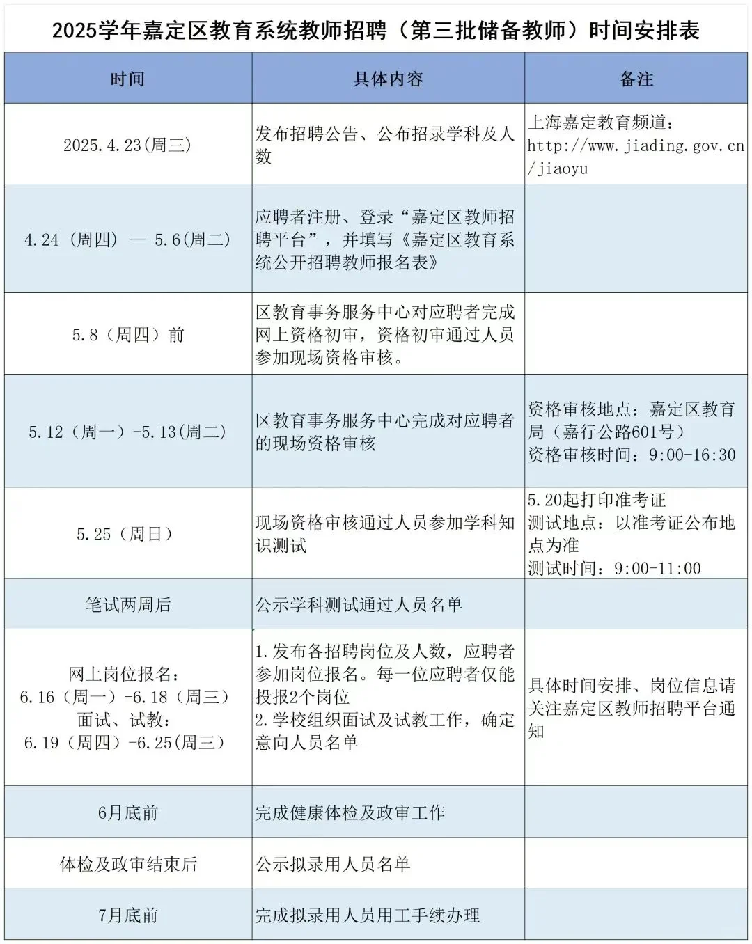 2025年嘉定区第三批教师招聘时间安排