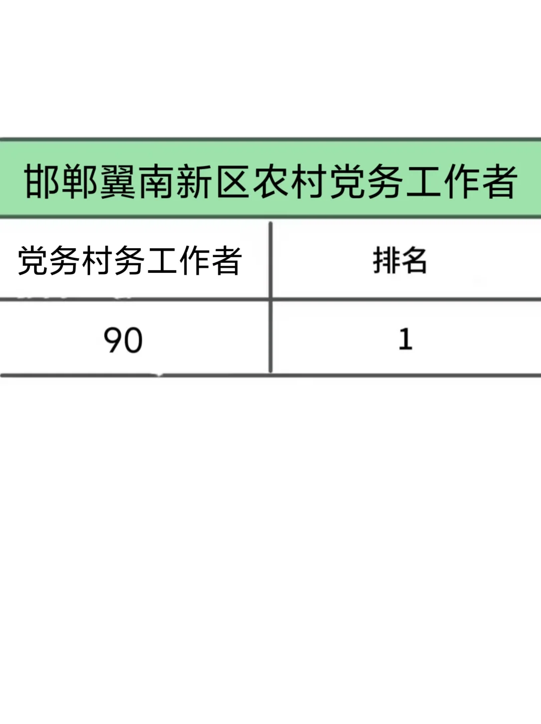 邯郸冀南新区党务村务工作者,这次大放水了