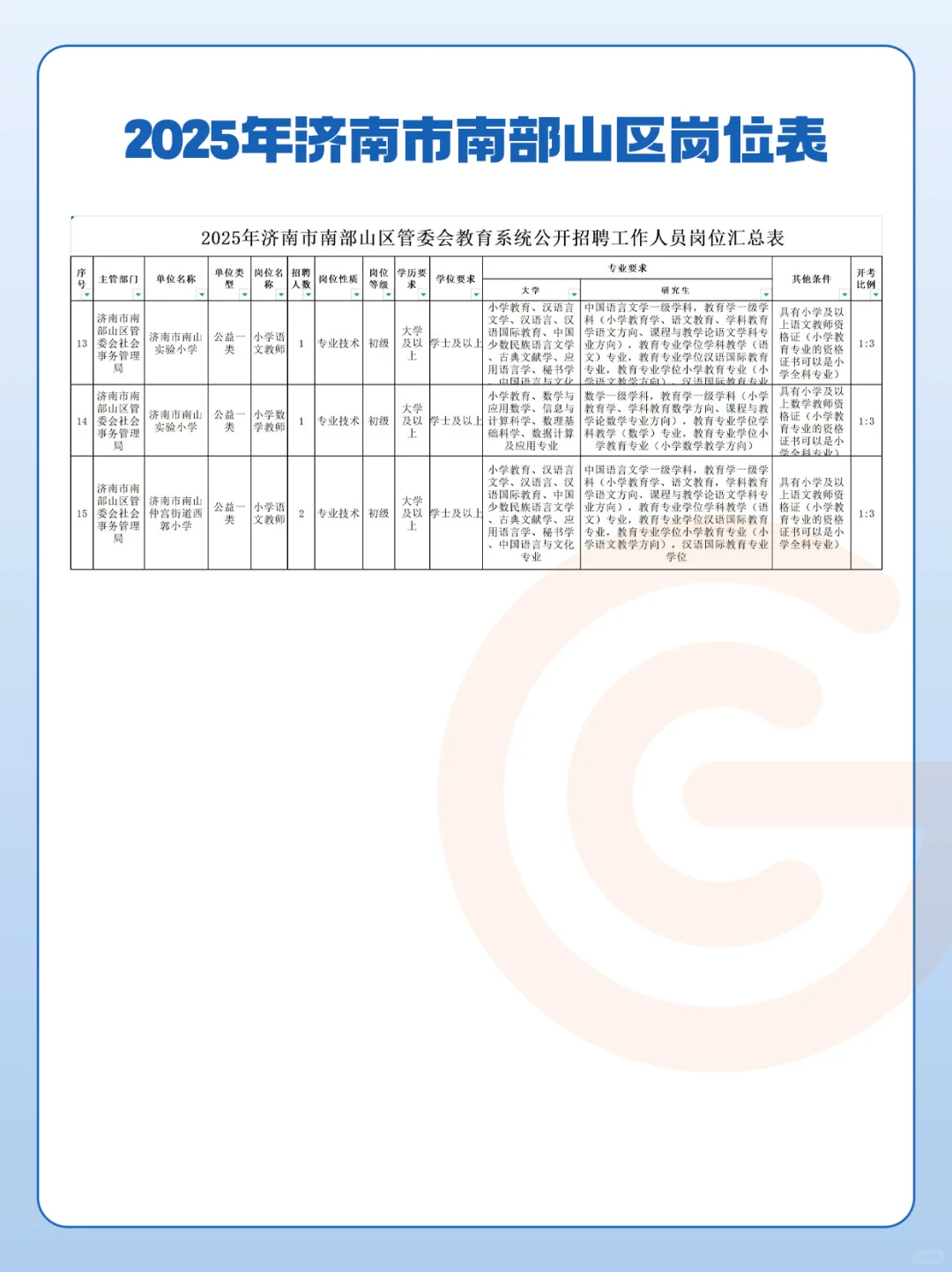 【持续更新】济南教师编考4科,5月24日笔试?