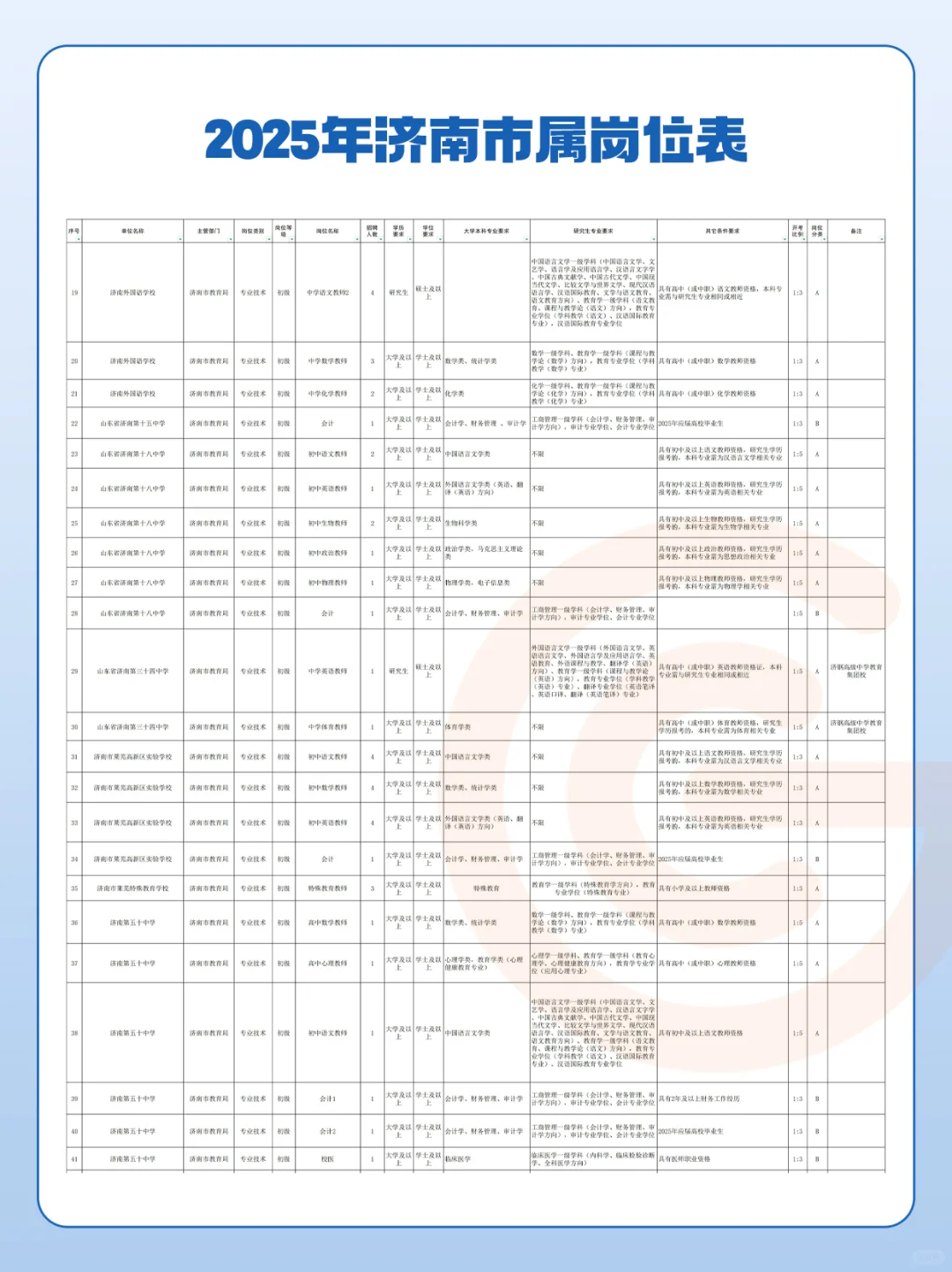 【持续更新】济南教师编考4科,5月24日笔试?