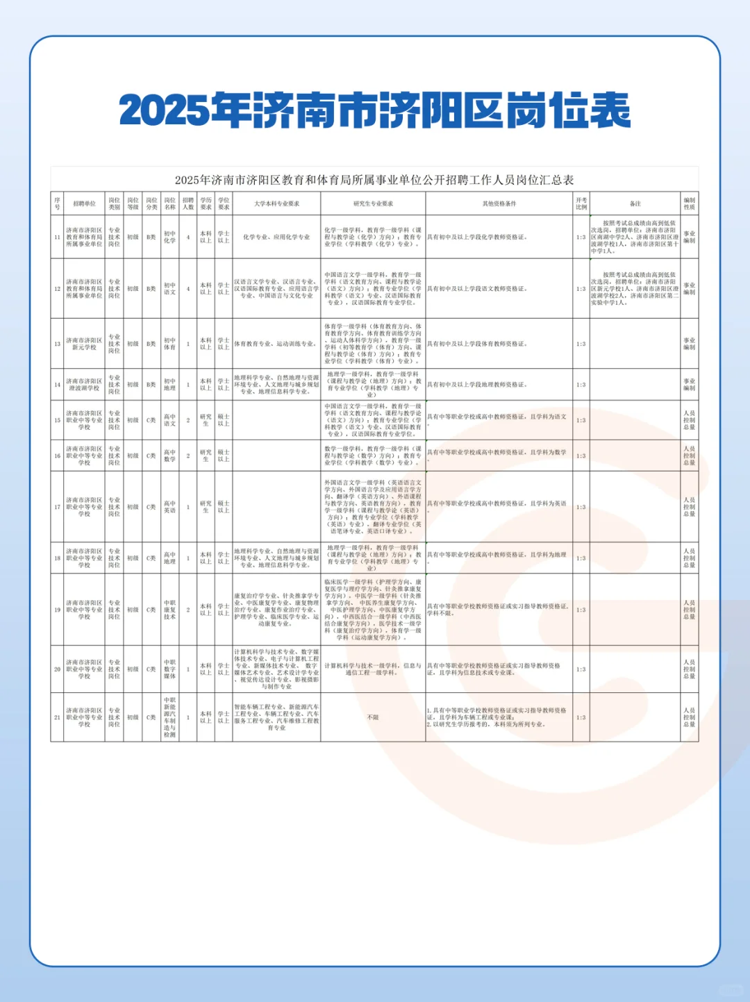 【持续更新】济南教师编考4科,5月24日笔试?