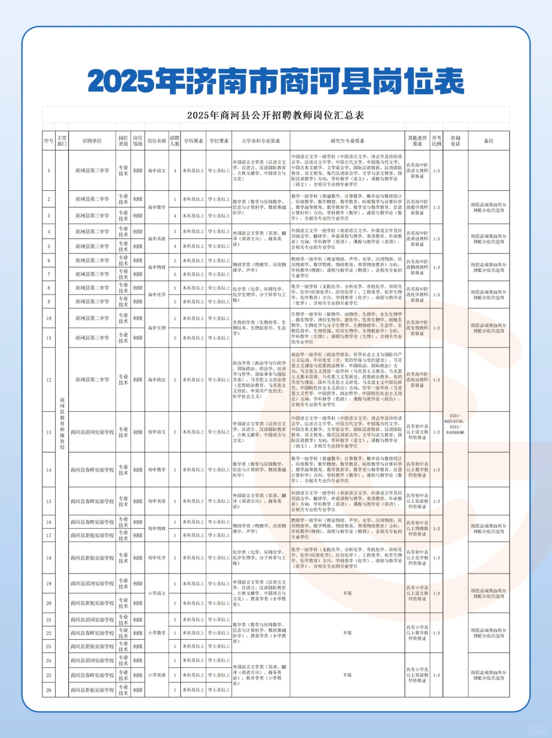 【持续更新】济南教师编考4科,5月24日笔试?