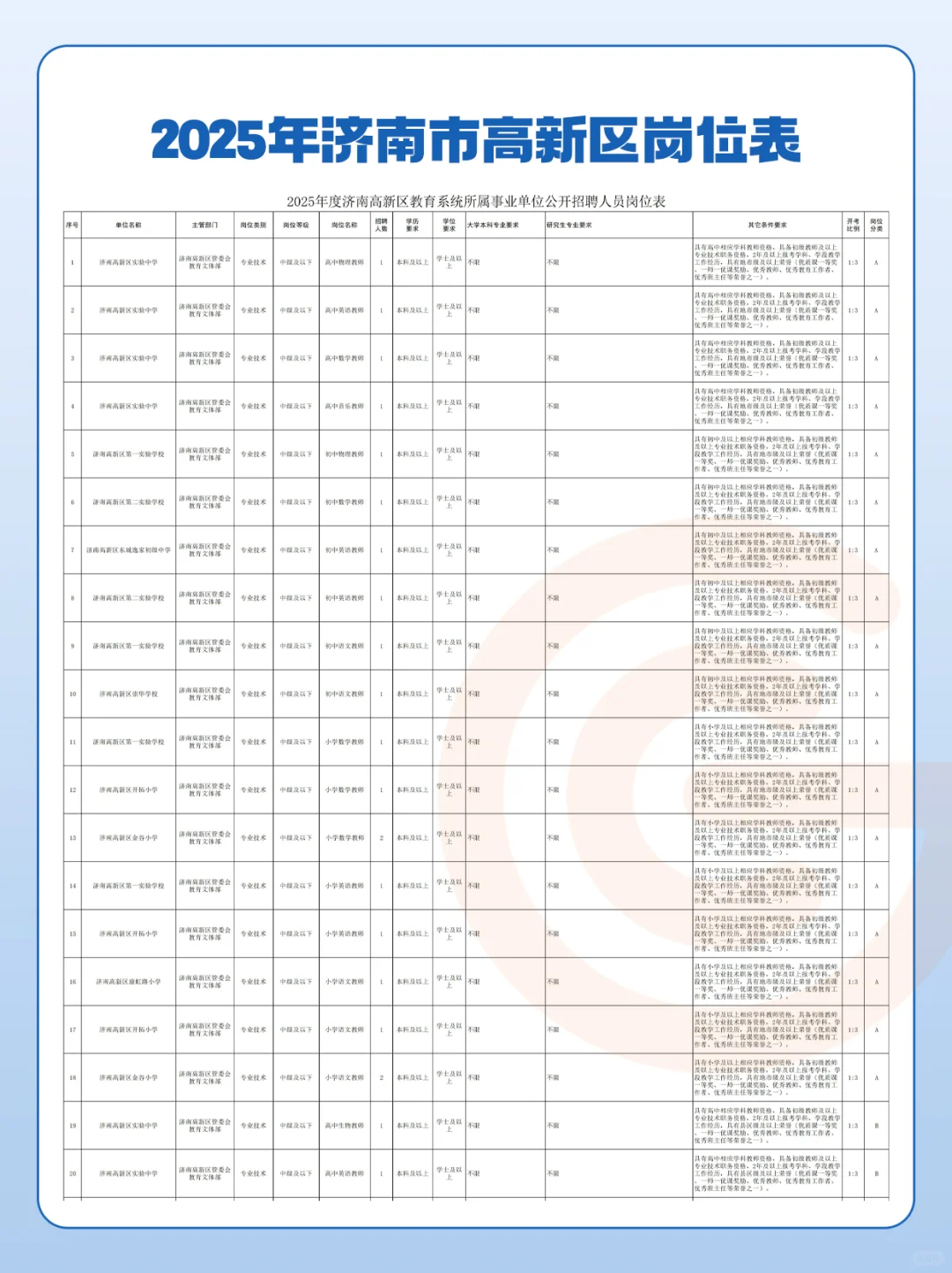 【持续更新】济南教师编考4科,5月24日笔试?