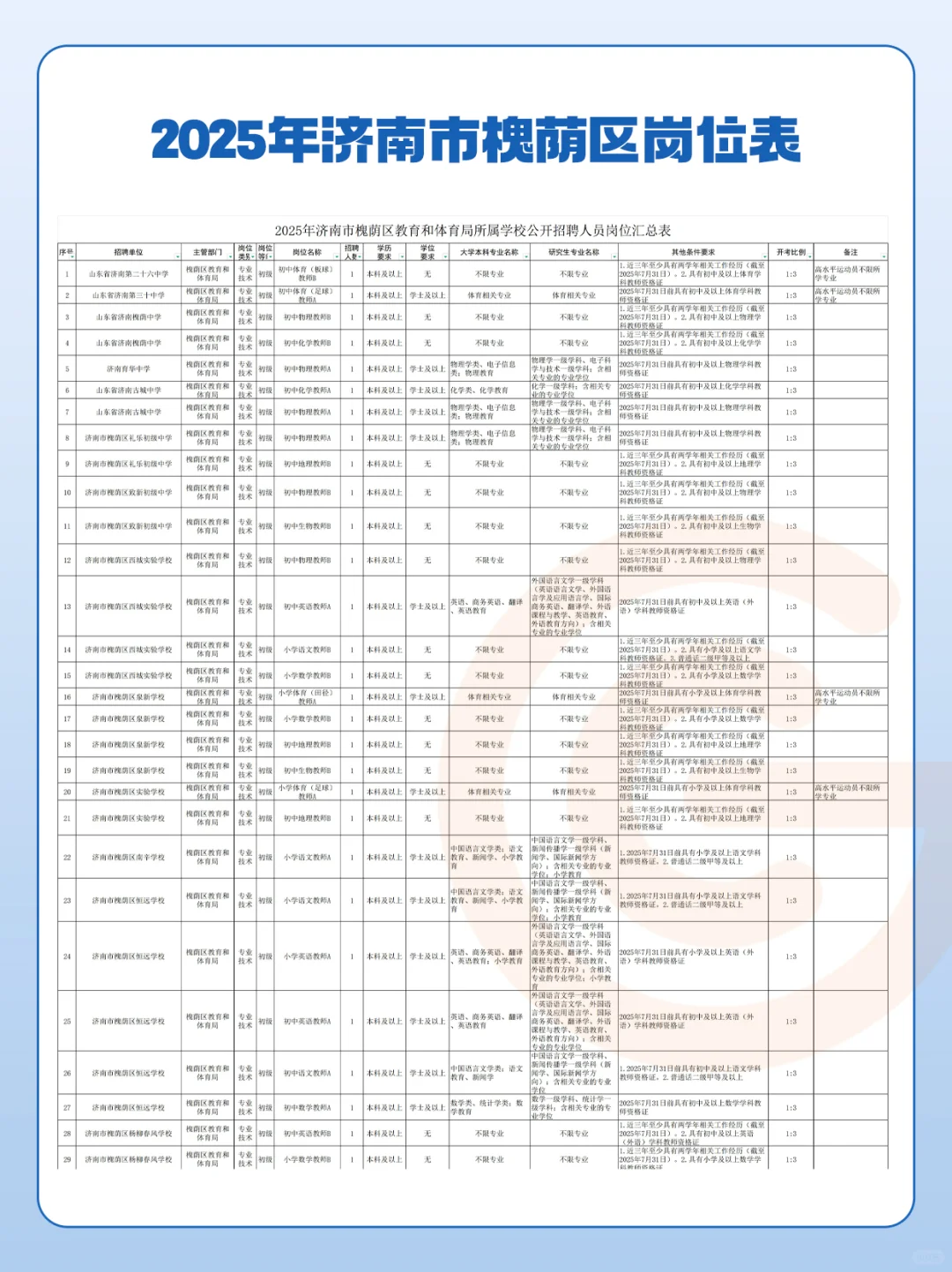 【持续更新】济南教师编考4科,5月24日笔试?