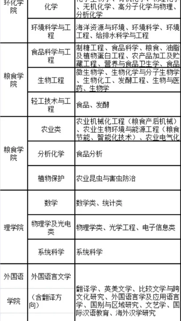 江苏科技大学丨2025年人才引进公告
