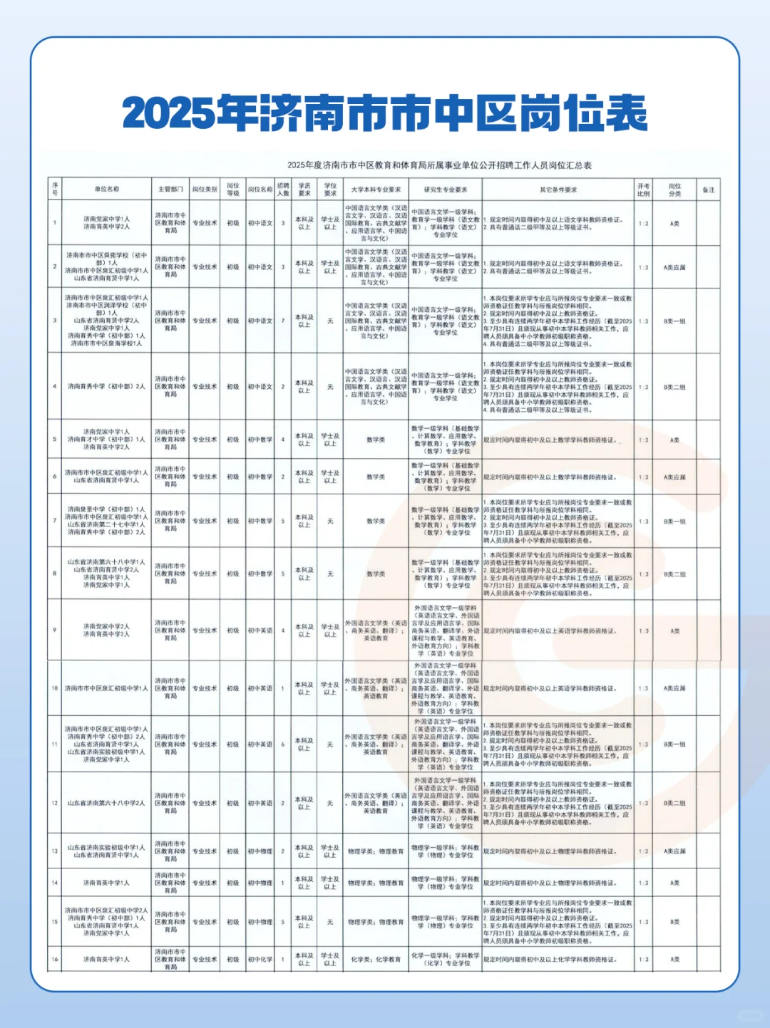 【持续更新】济南教师编考4科,5月24日笔试?