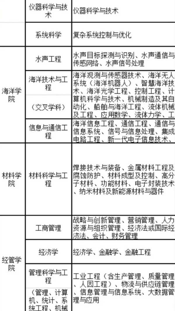 江苏科技大学丨2025年人才引进公告