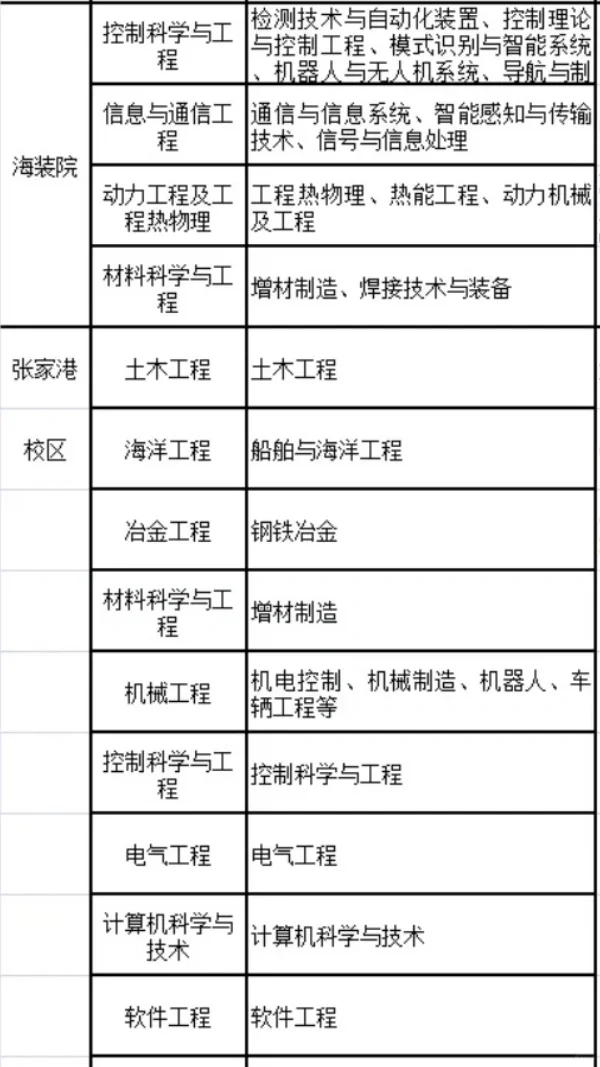 江苏科技大学丨2025年人才引进公告