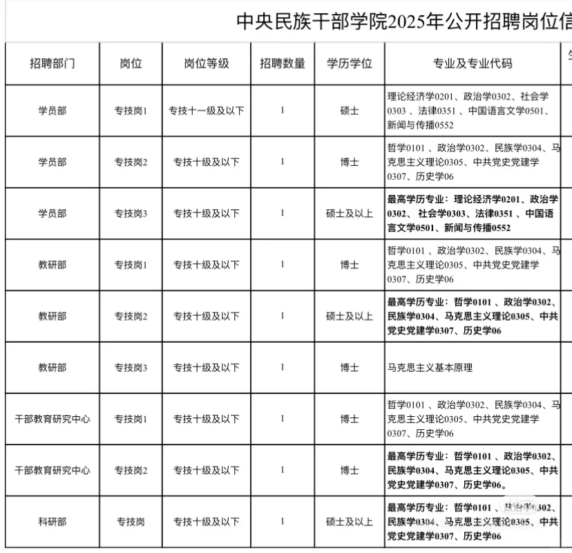 ?中央民族干部学院2025年公开招聘啦!