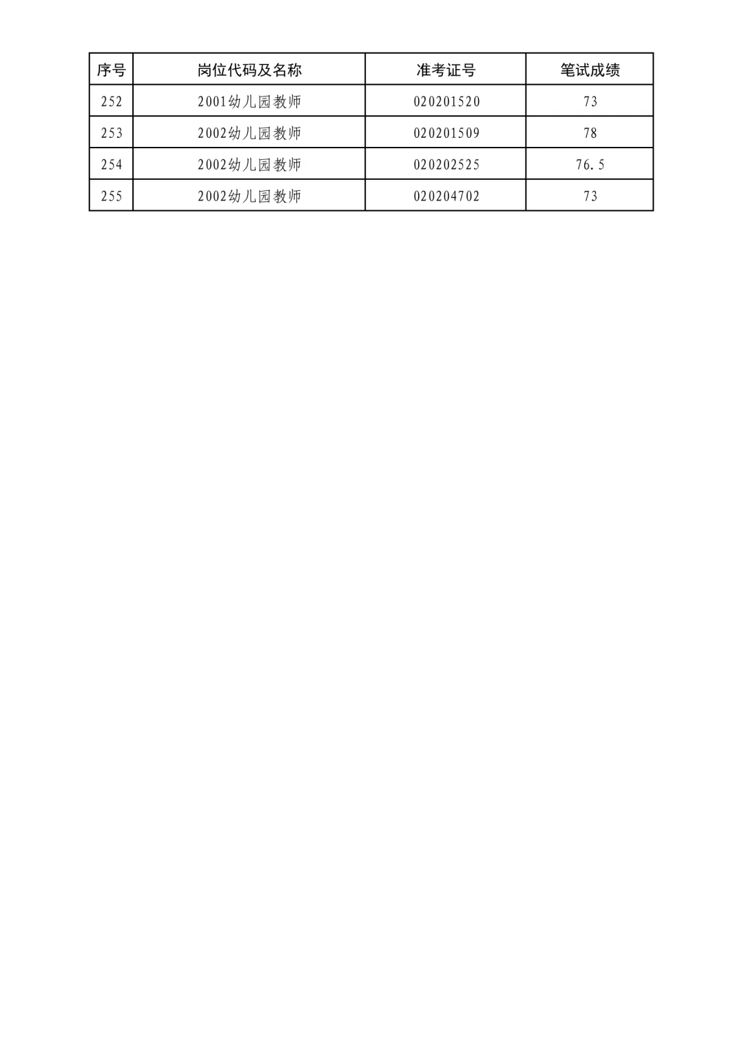 2025年度岱岳区教师编进面名单