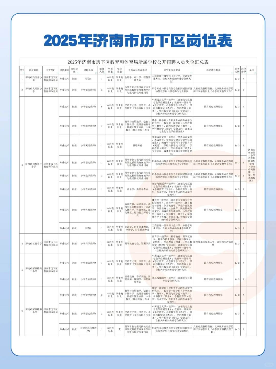 【持续更新】济南教师编考4科,5月24日笔试?