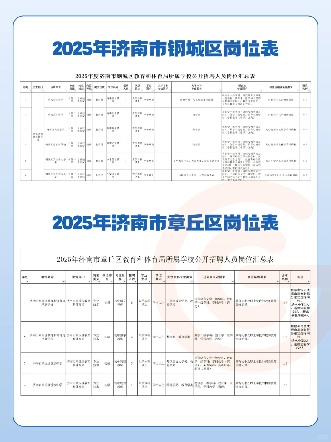 【持续更新】济南教师编考4科,5月24日笔试?