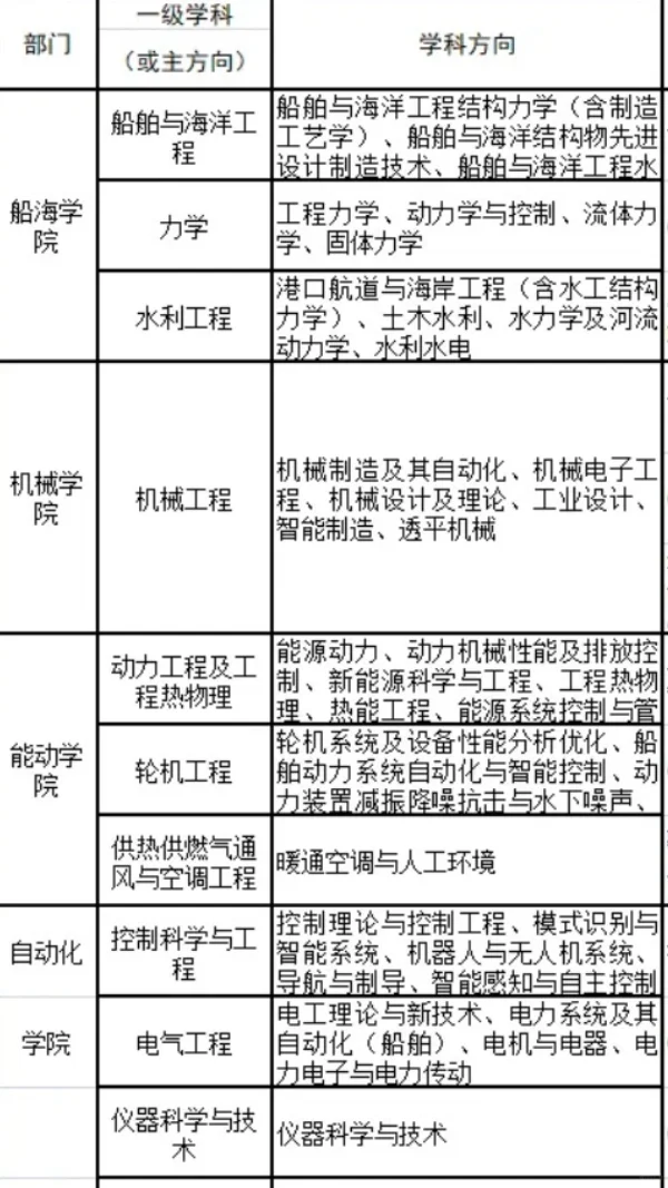 江苏科技大学丨2025年人才引进公告