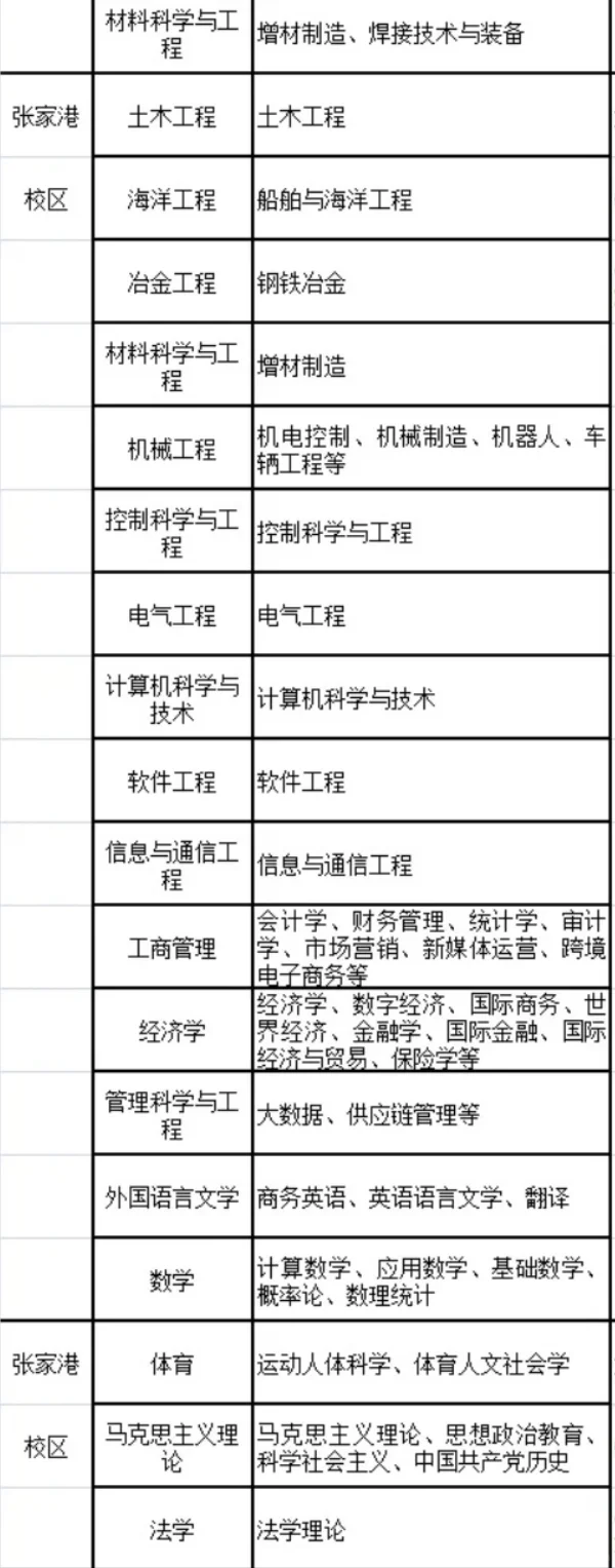 江苏科技大学丨2025年人才引进公告