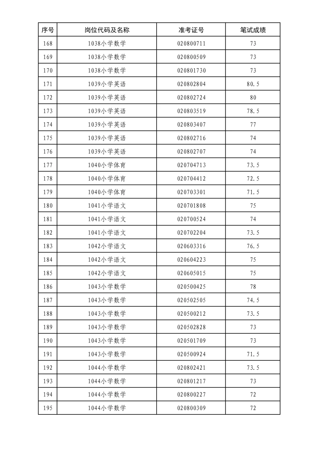 2025年度岱岳区教师编进面名单