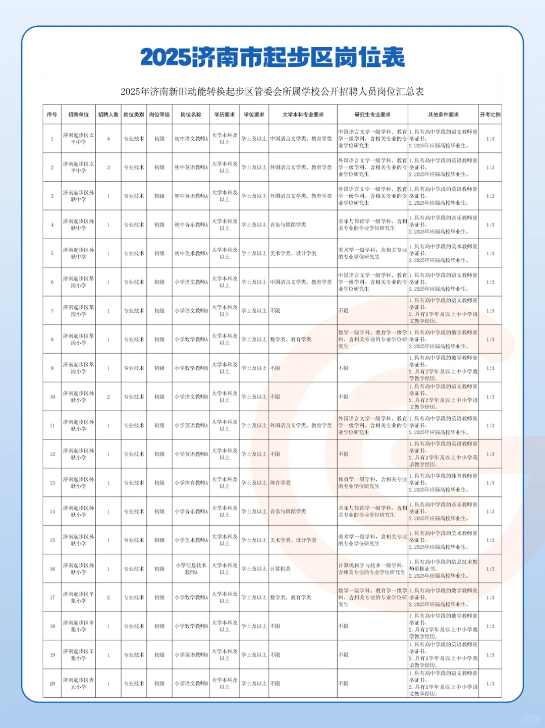 【持续更新】济南教师编考4科,5月24日笔试?
