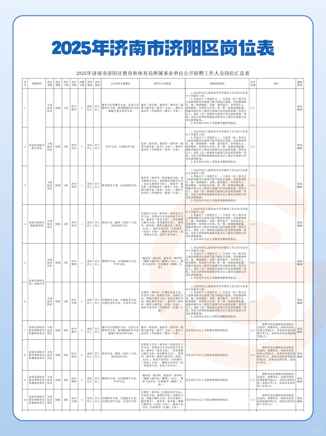 【持续更新】济南教师编考4科,5月24日笔试?
