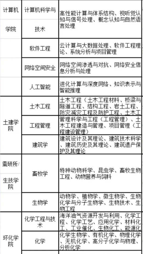 江苏科技大学丨2025年人才引进公告