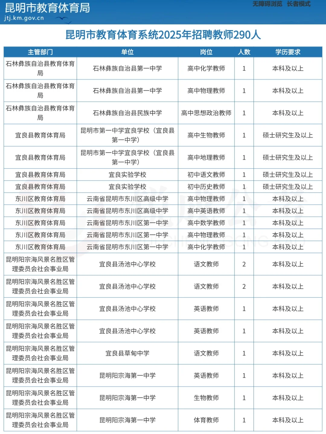 昆明市教体系统2025年招聘教师290人