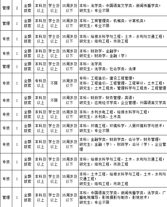 疯了吧！安徽这么缺人啊?