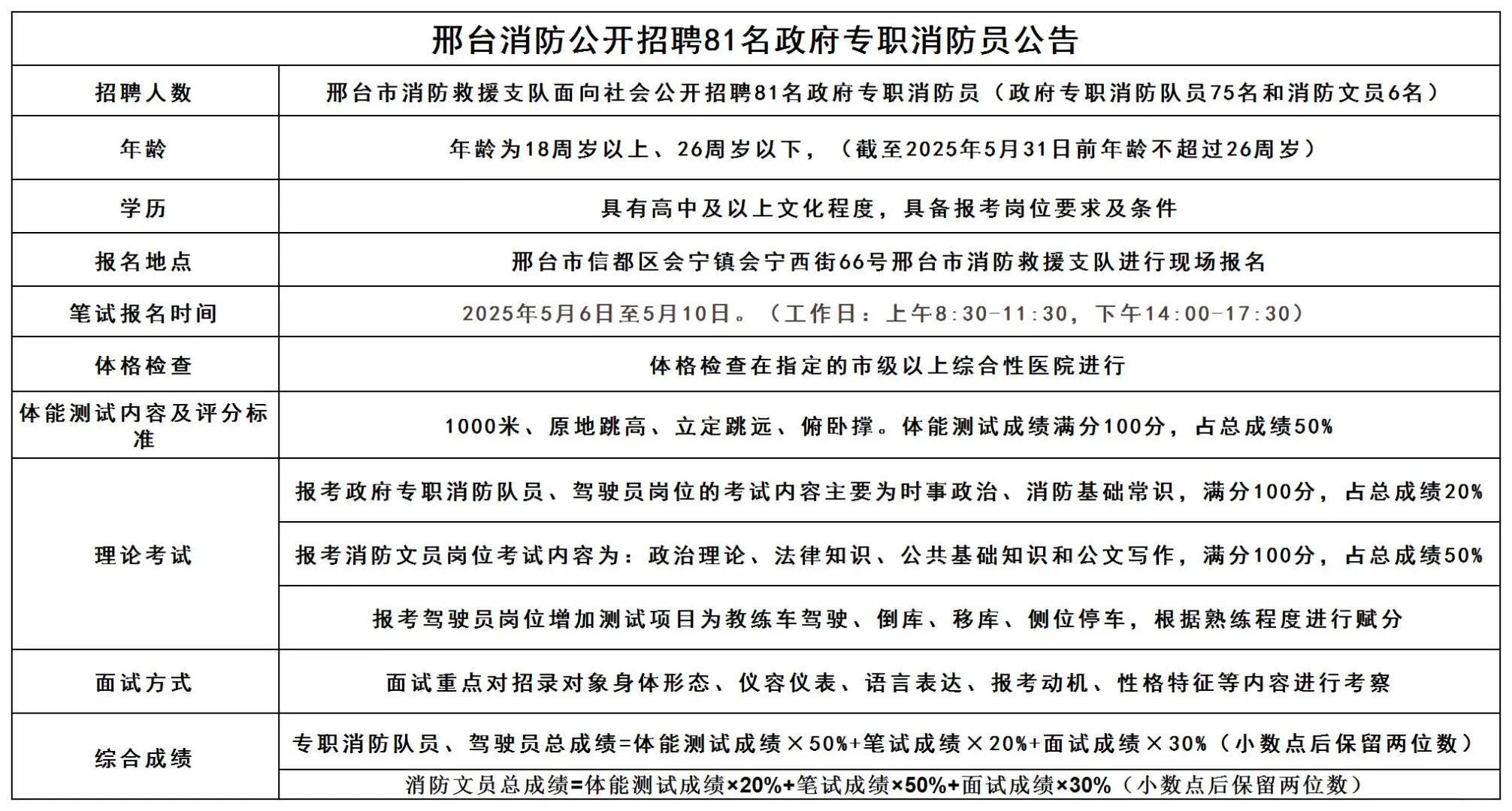邢台消防招聘消防员公告