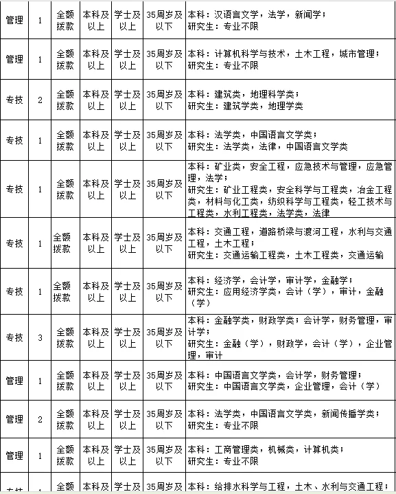 疯了吧！安徽这么缺人啊?
