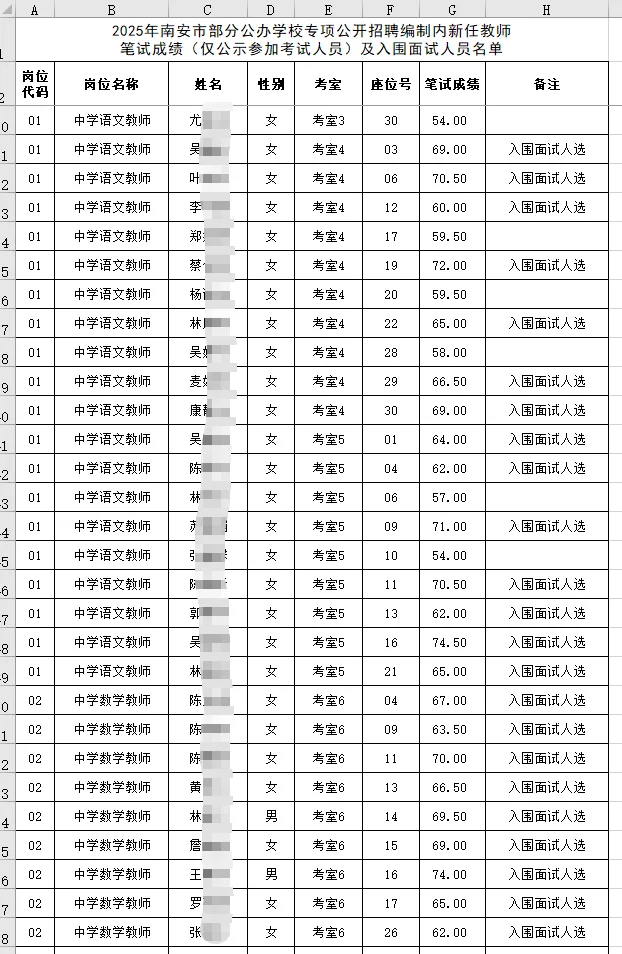 专项招聘 | 南安（优毕）专项入围面试名单
