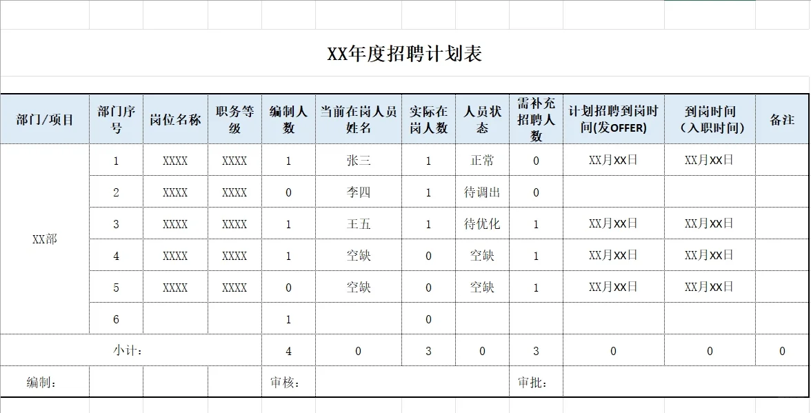 招聘及入职管理制度(精品推荐)