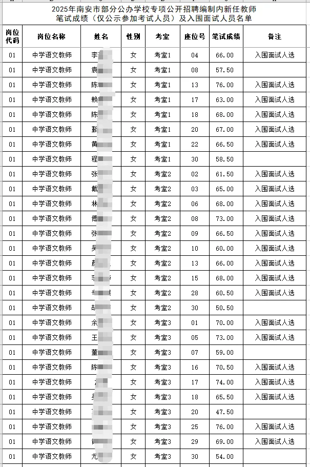 专项招聘 | 南安（优毕）专项入围面试名单