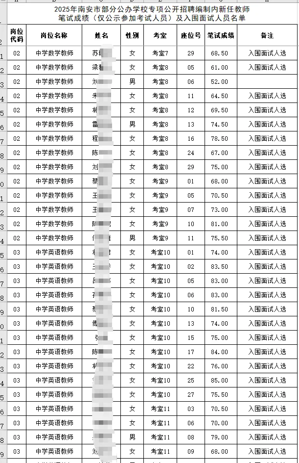 专项招聘 | 南安（优毕）专项入围面试名单