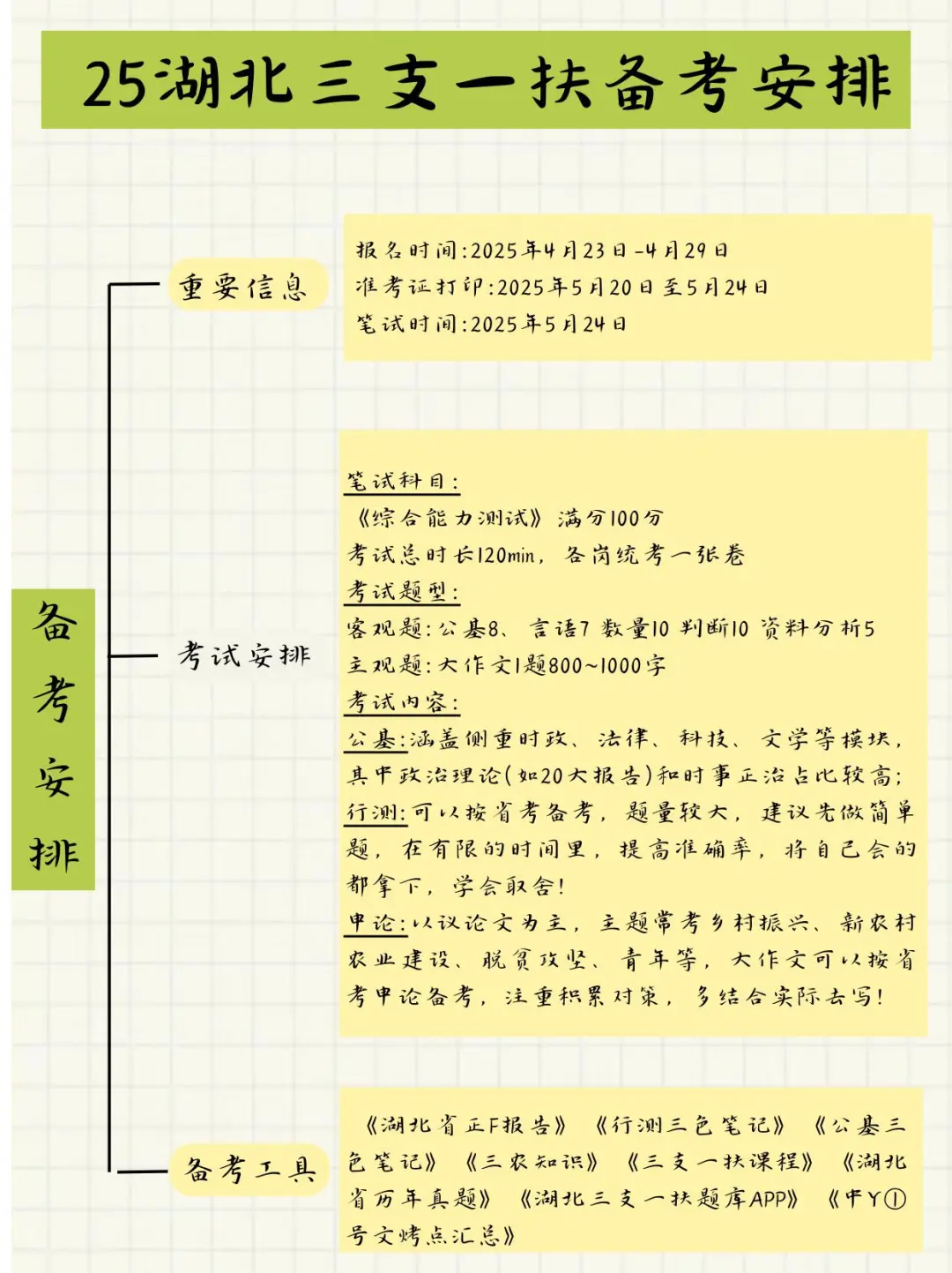 25湖北三支一扶！！！