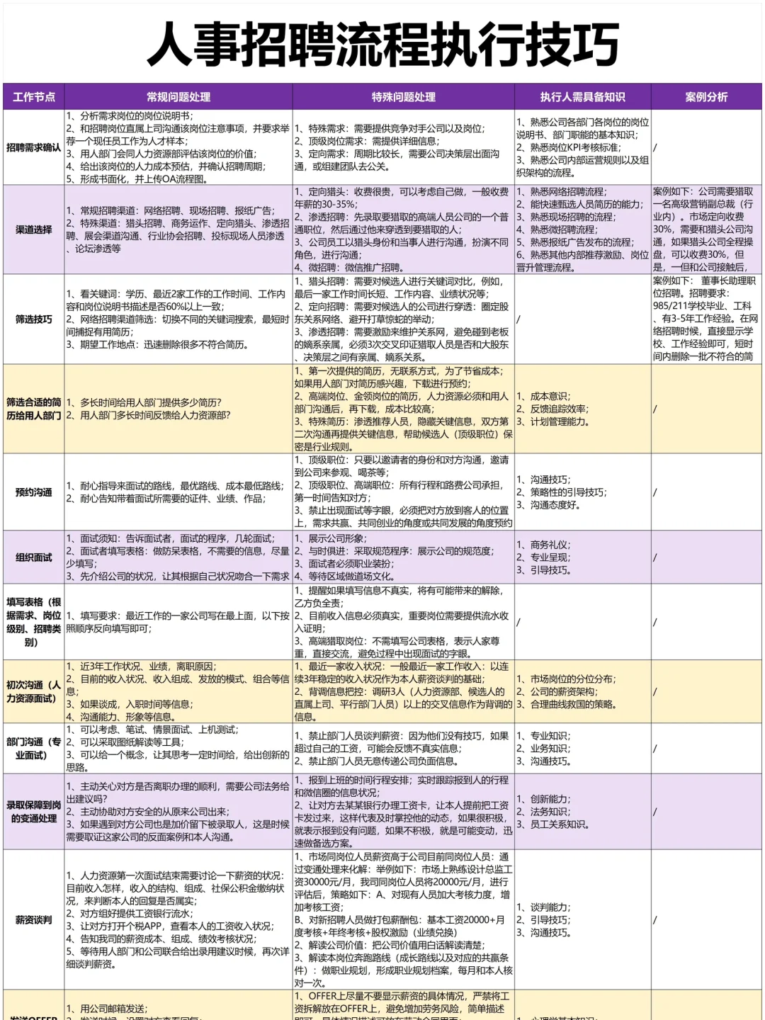 突然发现会招聘的HR 都好会说啊…