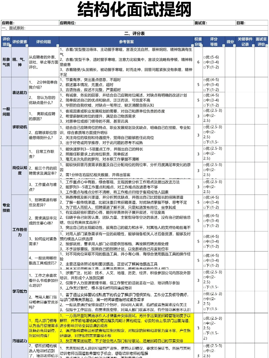 突然发现会招聘的HR 都好会说啊…