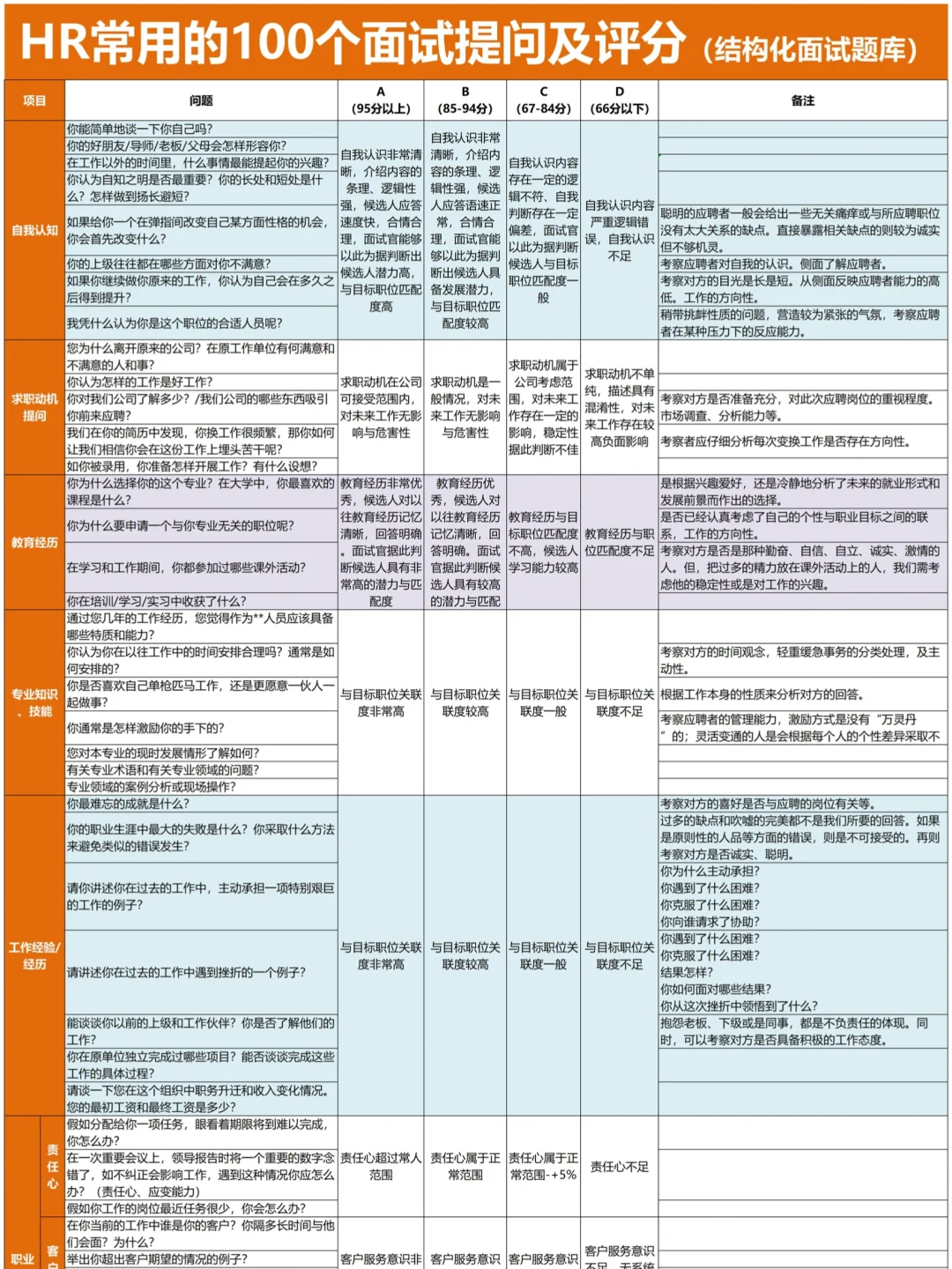 突然发现会招聘的HR 都好会说啊…