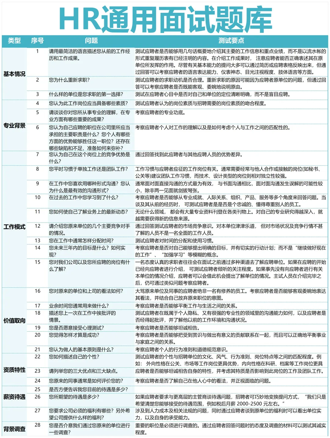 突然发现会招聘的HR 都好会说啊…