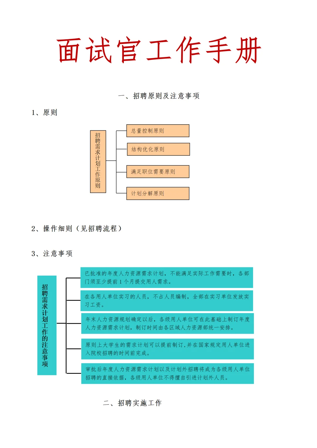 突然发现会招聘的HR 都好会说啊…