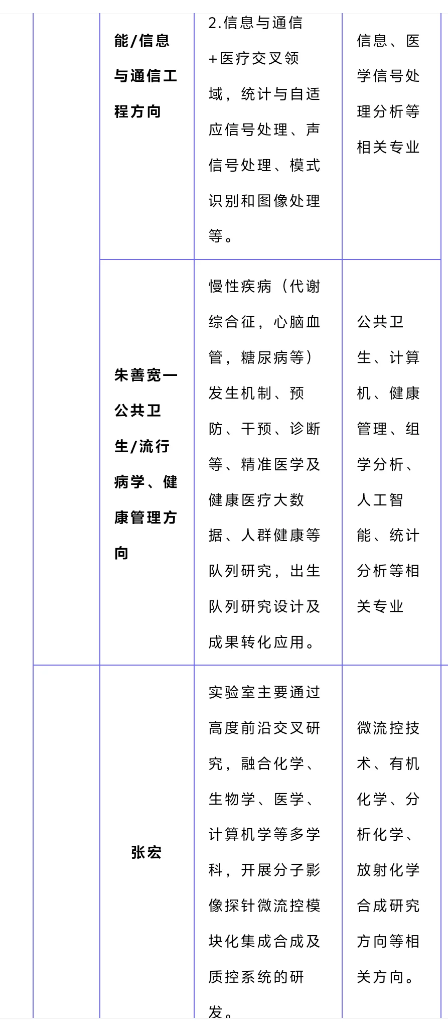 杭州两年博后100w!选对专业就是二次投胎
