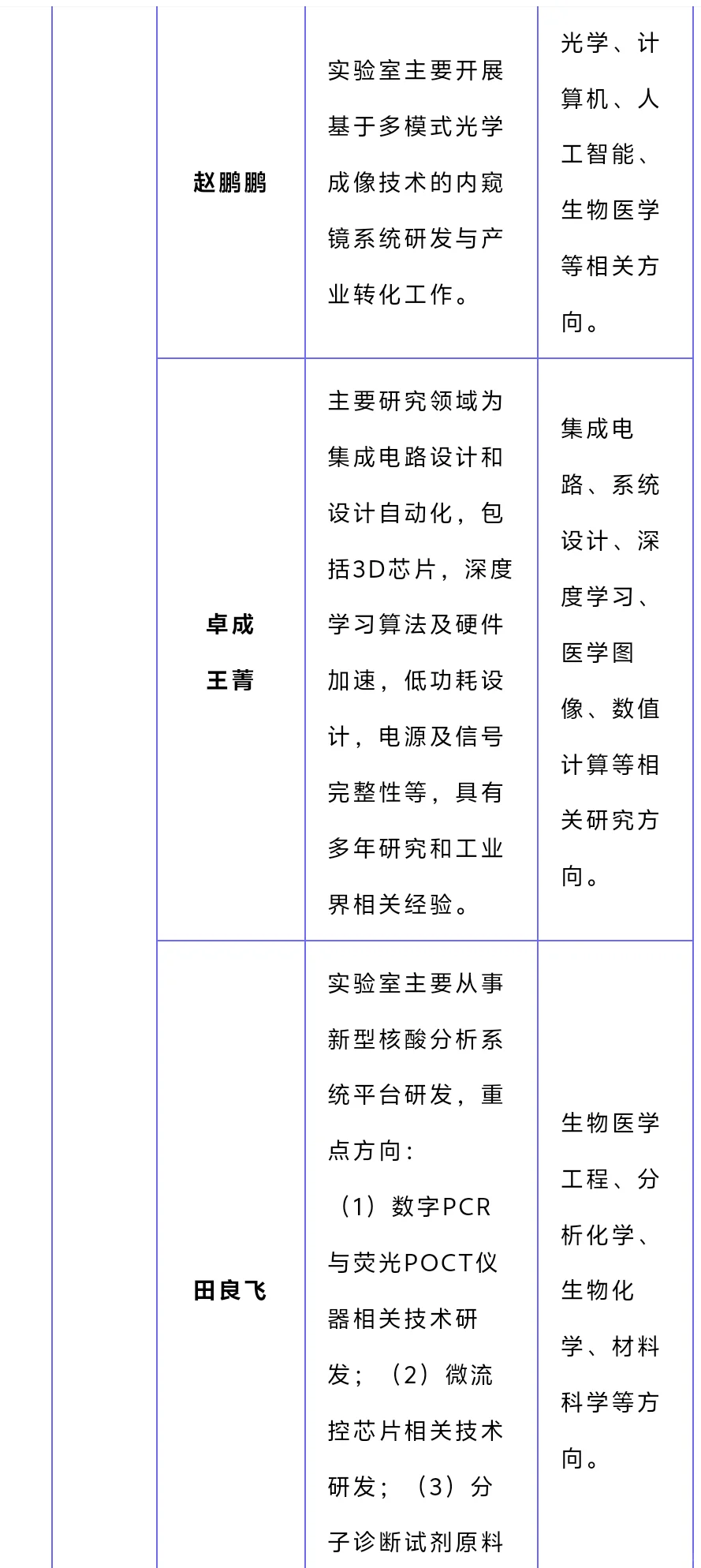 杭州两年博后100w!选对专业就是二次投胎