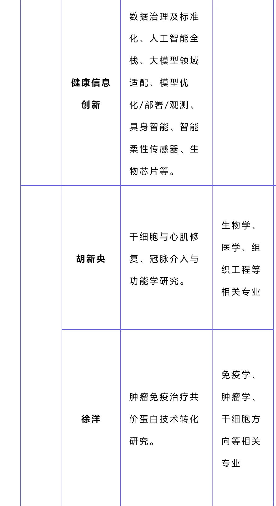 杭州两年博后100w!选对专业就是二次投胎