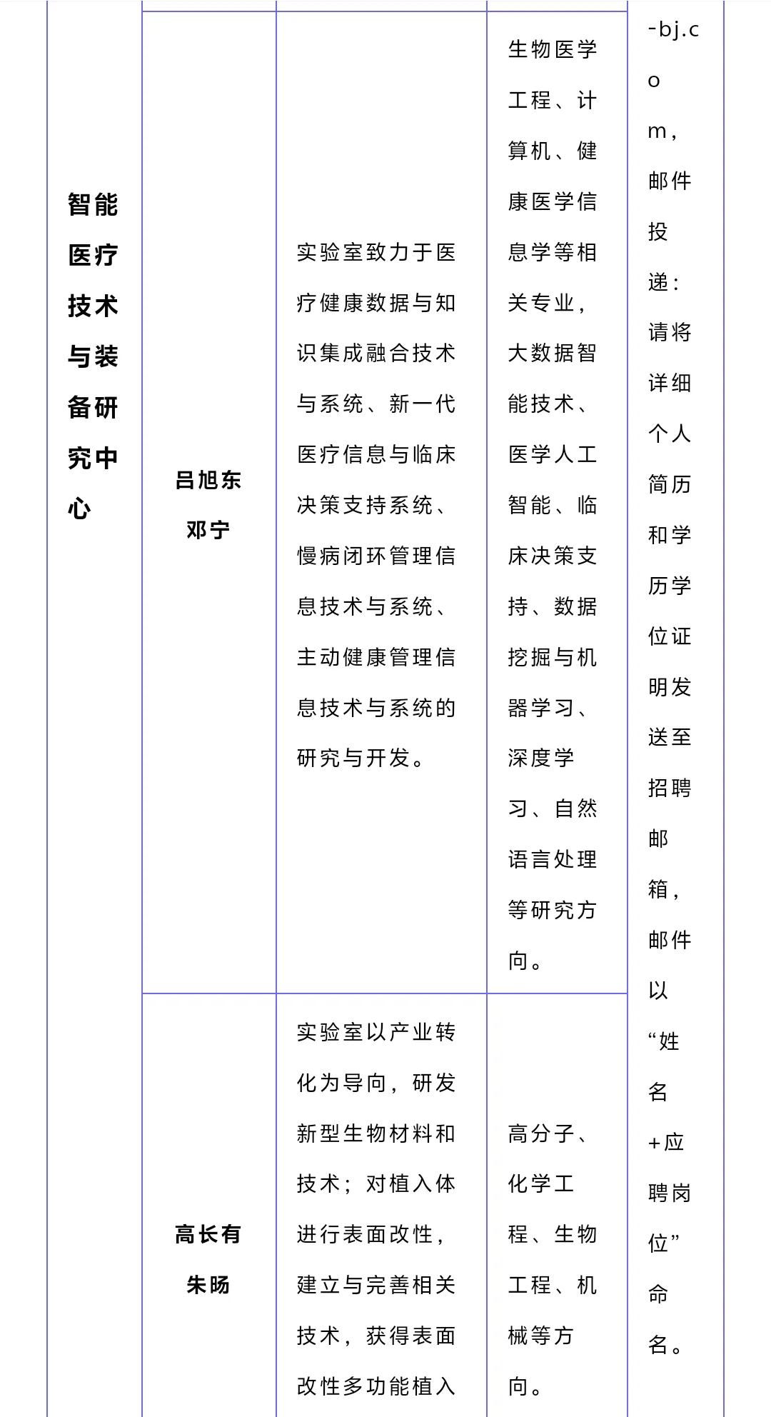 杭州两年博后100w!选对专业就是二次投胎