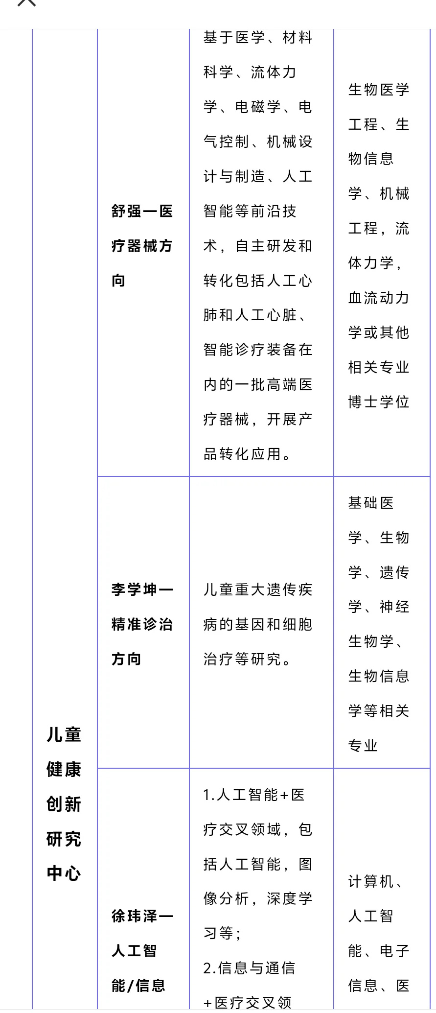 杭州两年博后100w!选对专业就是二次投胎