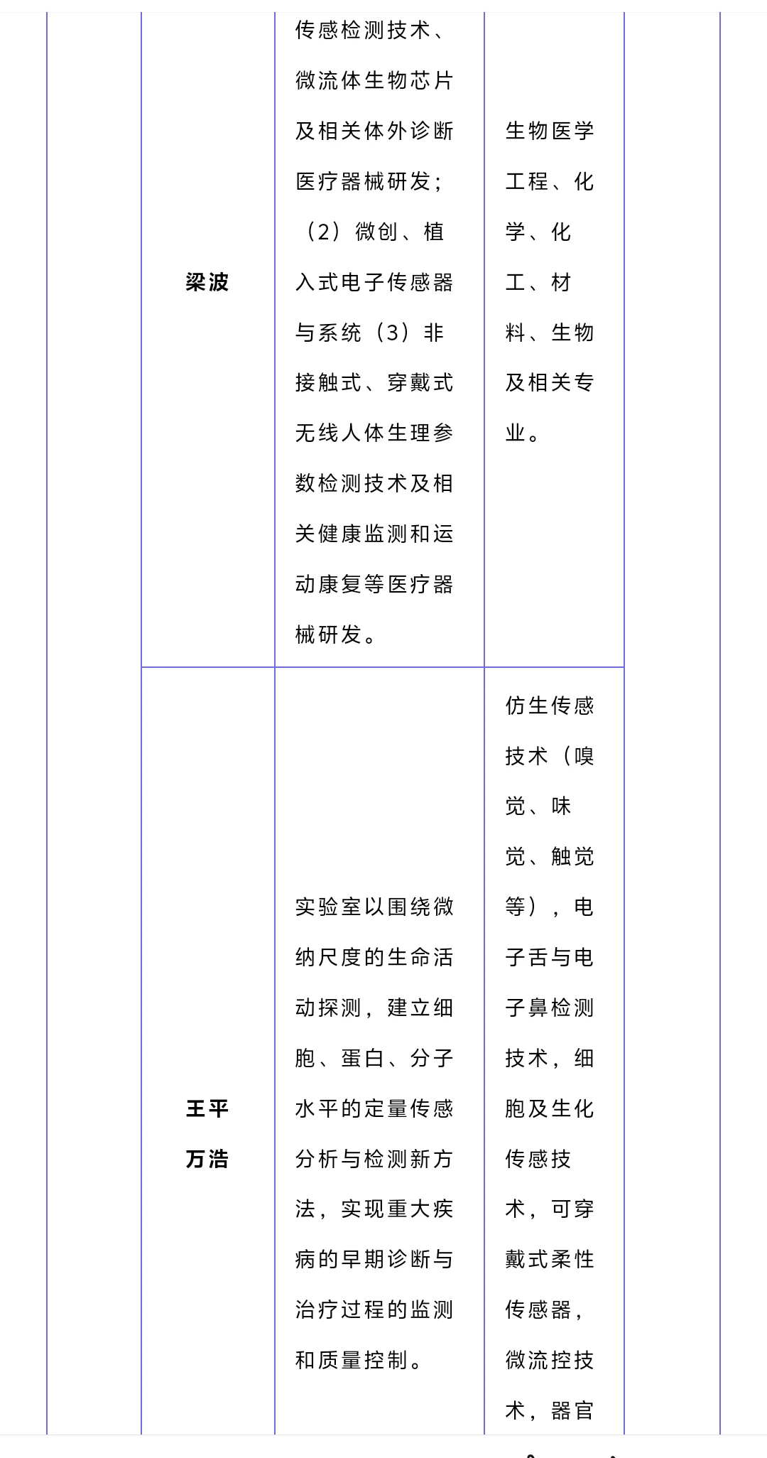 杭州两年博后100w!选对专业就是二次投胎