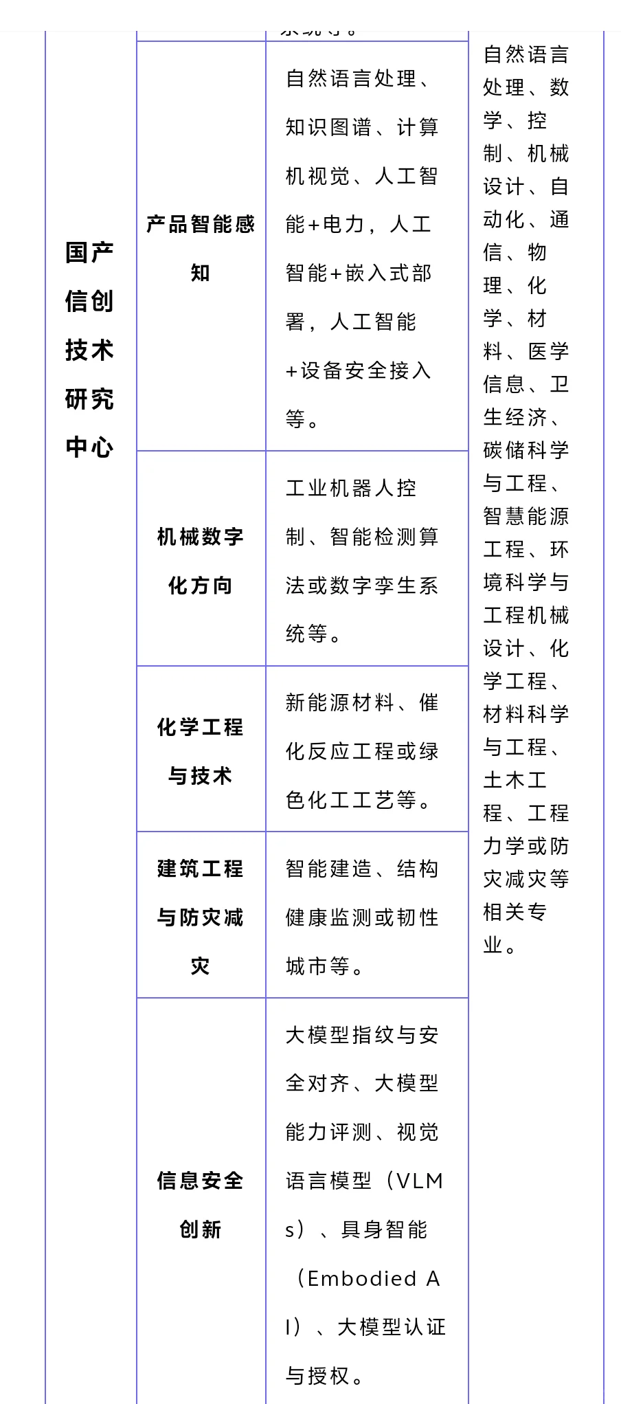 杭州两年博后100w!选对专业就是二次投胎