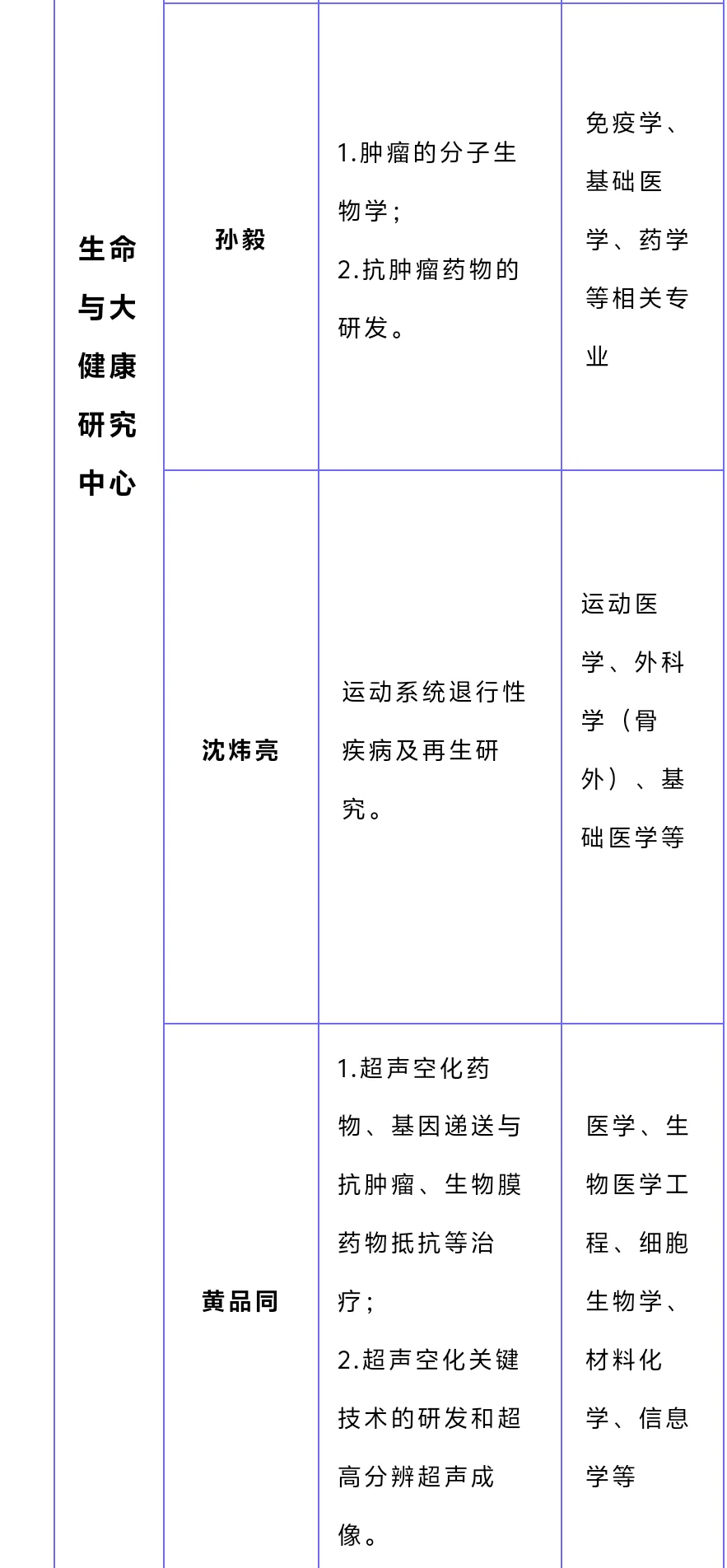 杭州两年博后100w!选对专业就是二次投胎